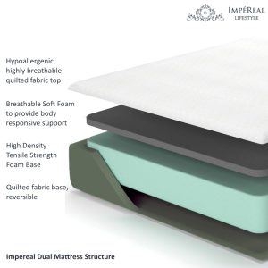 Impereal Dual Mattress Structure Explained