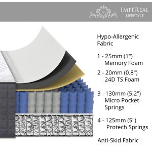 Impereal-Luxury-Hotel-Mattress-Structure