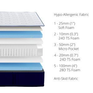 Impereal Deluxe Hotel Mattress Structure
