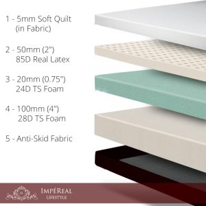 Impereal Latex Mattress Structure